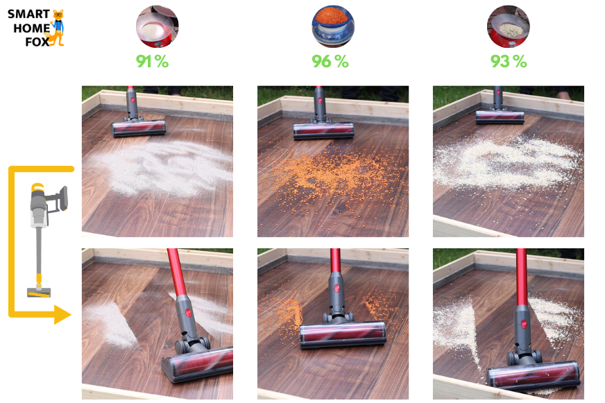 Test des Roborock H7 auf hartem Untergrund